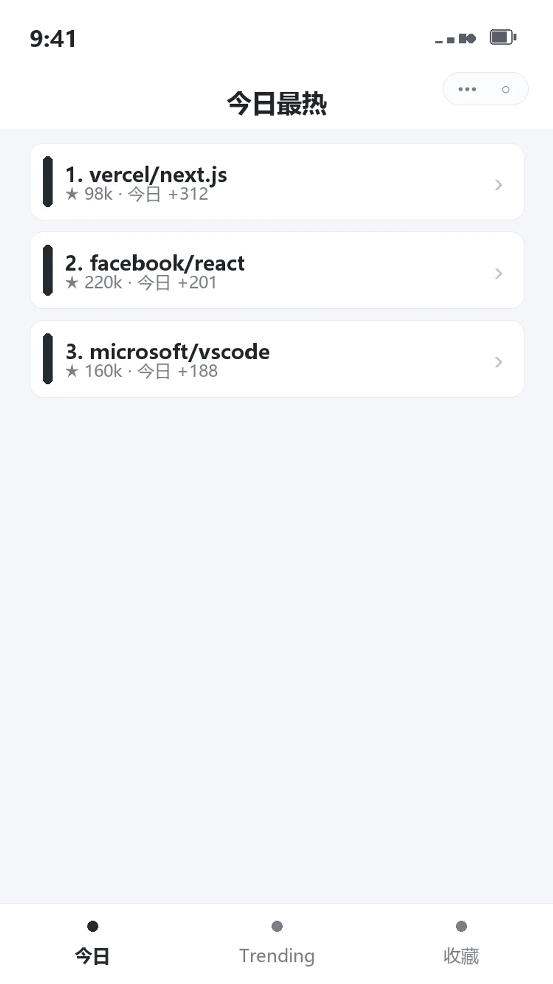 GitHub Top